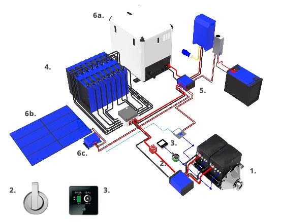 schéma motorisation électrique AXC Oceanvolt