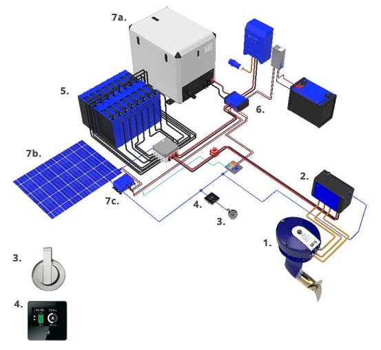 schéma motorisation électrique Servoprop Oceanvolt