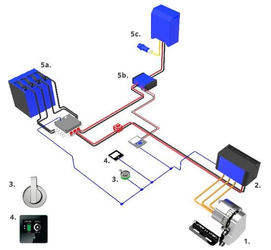 schéma motorisation électrique AX3 Oceanvolt