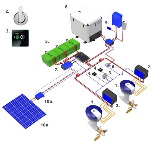 schéma motorisation électrique double SD Oceanvolt