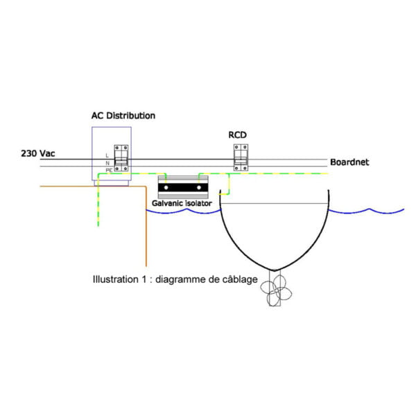 isolateur galvanique Victron Energy pour bateau