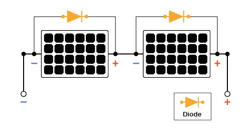 Connection in series diagram for solar panels