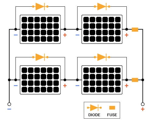 Combinaison de connections en parallèle et en série d'un montage de panneaux solaires
