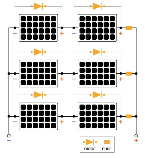 Multiple installation diagram