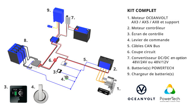 schema motorisation électrique pour bateau Oceanvolt AX + batteries PowerTech