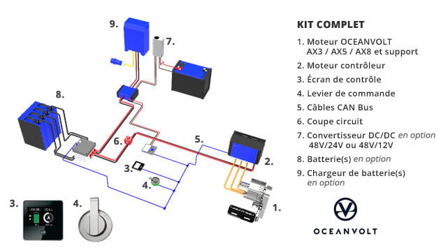 schema motorisation électrique pour bateau Oceanvolt AX