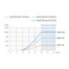 POD Drive 1.0 Evo / 1 KW / 3 HP <br/><span style="font-size: 0.8em; font-weight: 400;"><em> Epropulsion</em></span> – Image 3