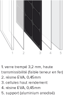 structure verre trempée haute qualité