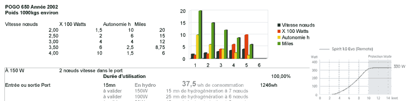 avis et test moteur électrique