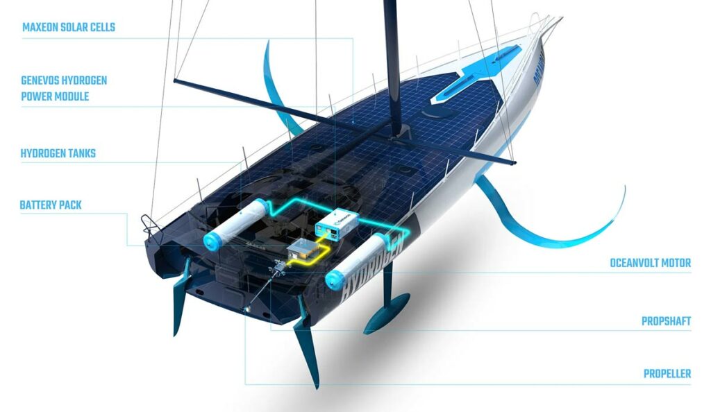 schéma d'installation moteur électrique Oceanvolt AXC sur Oceanslab Imoca