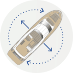 rotatiion à 360°