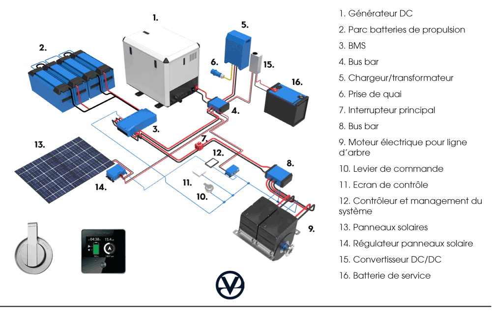 schéma d'installation d'un moteur électrique Oceanvolt AXC