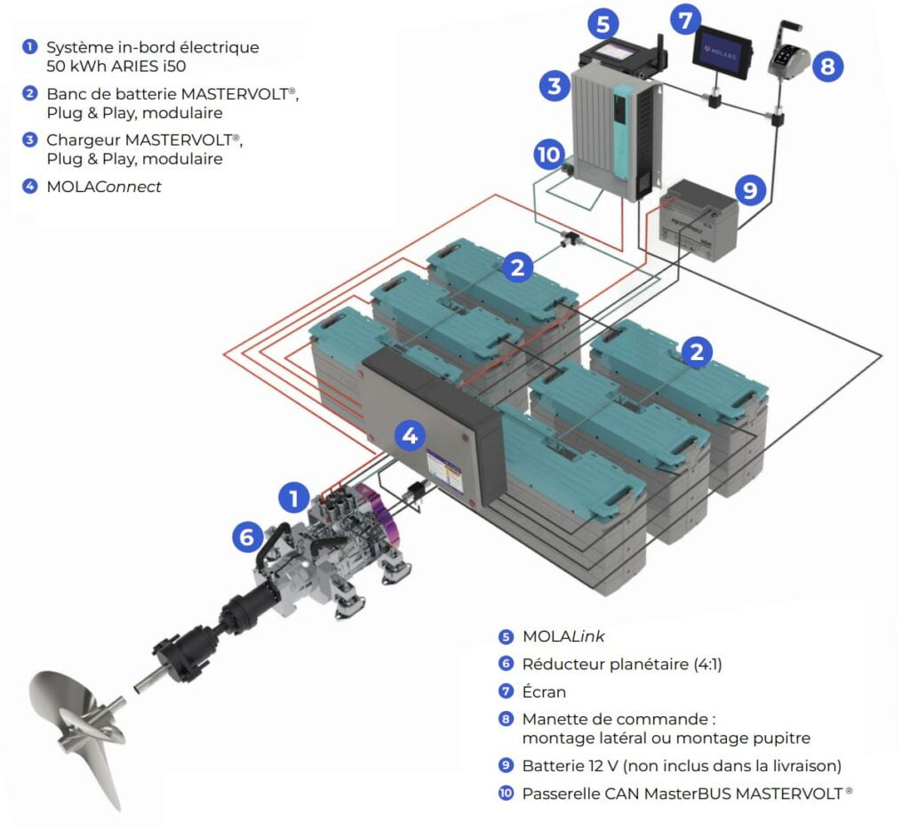 schéma complet d'installation sur bateau du moteur électrique Molabo Aries i50