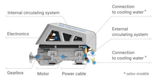 moteur électrique in-bord ePropulsion i-Series