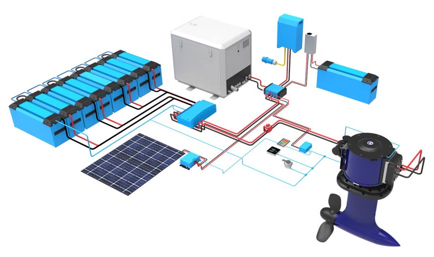 schéma motorisation électrique Servoprop HighPower HPSP25 Oceanvolt