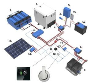 schéma d'installation d'un moteur électrique Oceanvolt AXC