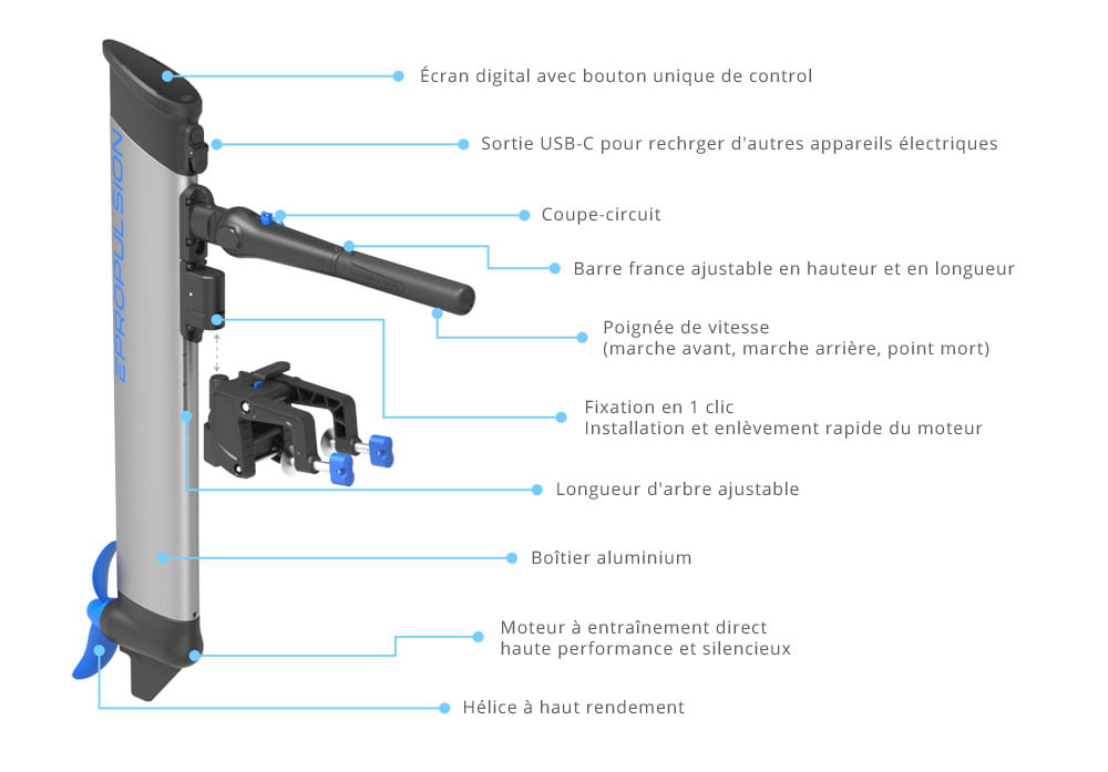 caractéristiques du moteur électrique Epropulsion eLITE