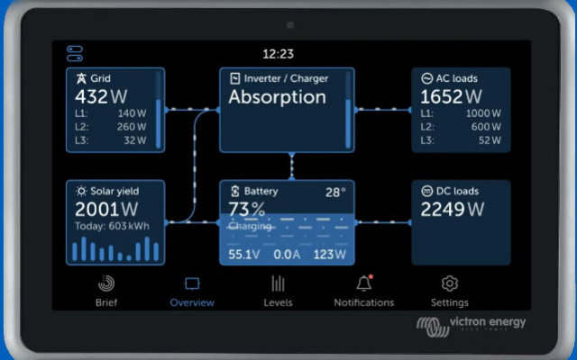 interface de controle VRM du Cerbo GX