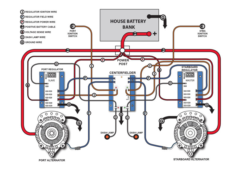 plan de montage du double chargeur de batteries Centerfielder II