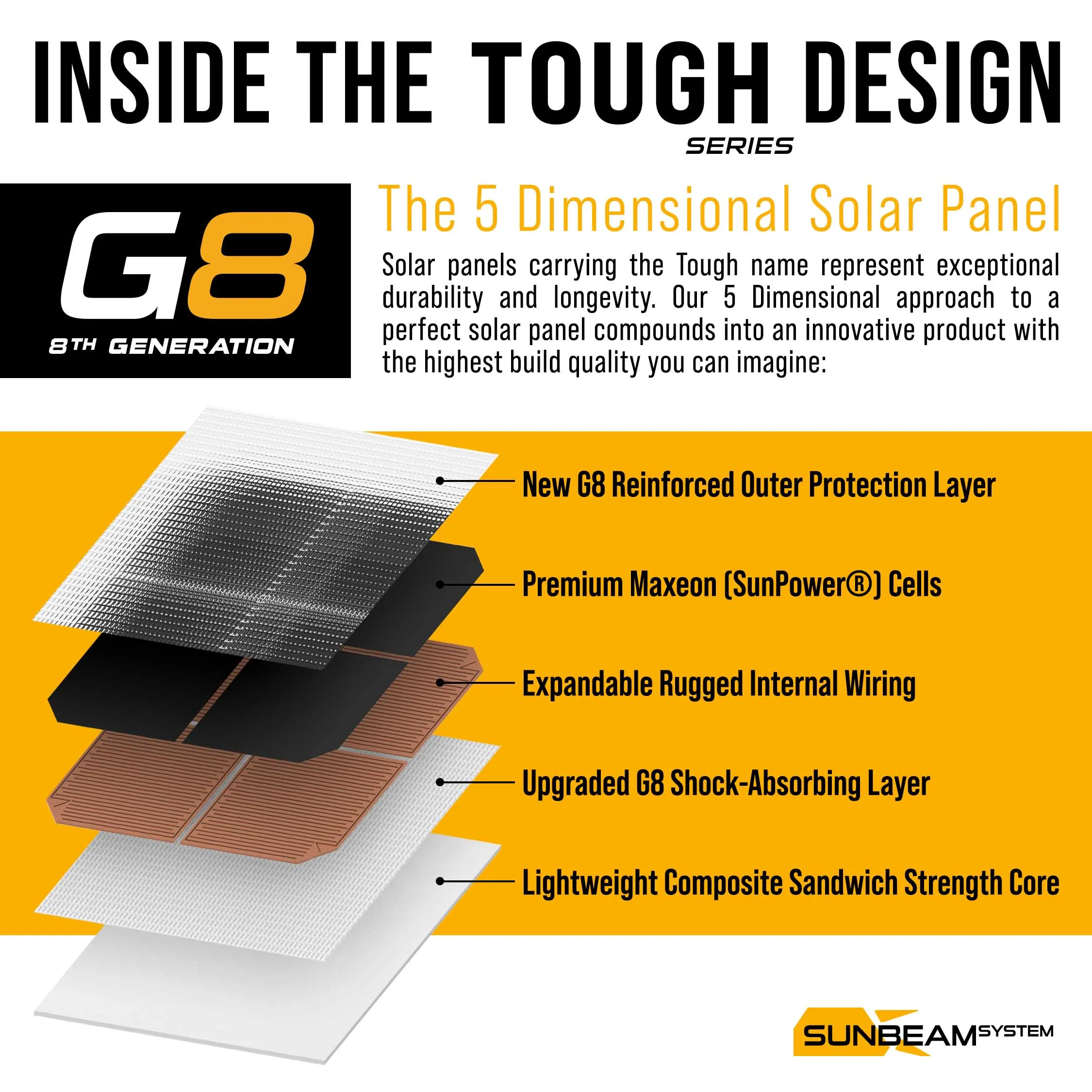 5 couches Tough G8 Performance Black IQ