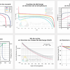 courbes de performances batterie PowerBrick 24V-120Ah batterie LifePo4 PowerBrick 12V-7,5Ah Soli State
