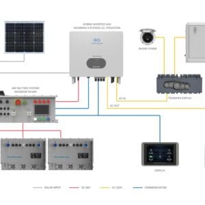 système de distribution Chargeur-onduleur hybride 48V 5kW